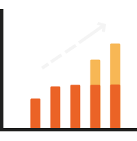 Profit chart